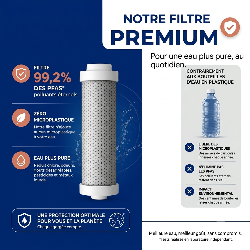 La Gourde SiPure — testée jusqu'au dernier litre